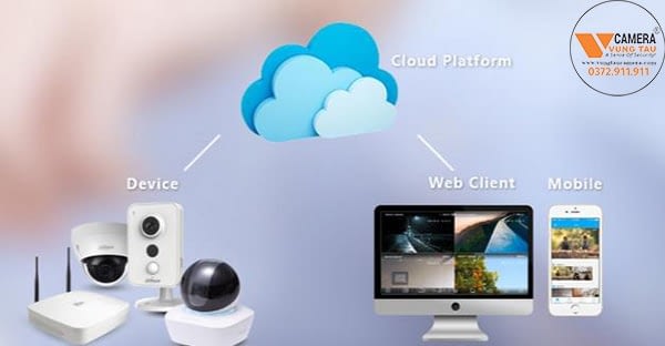 P2P trên đầu ghi camera Dahua có ưu điểm gì ? 1 p2p dahua vung tau min